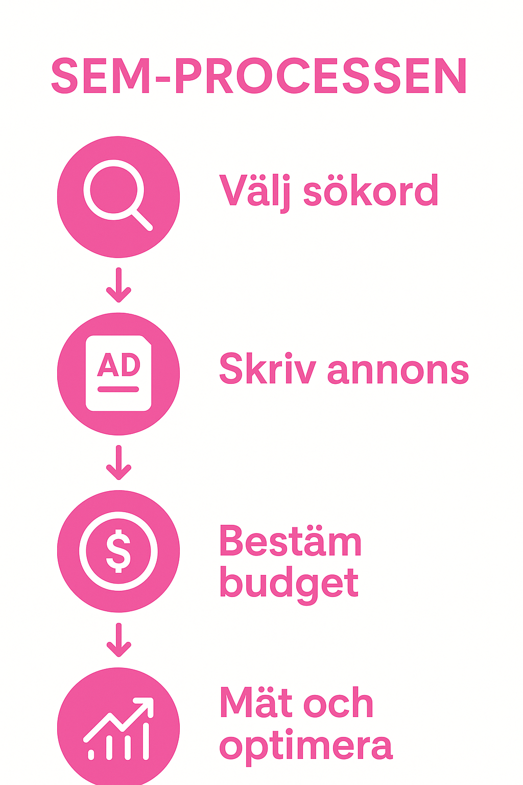 SEM.png