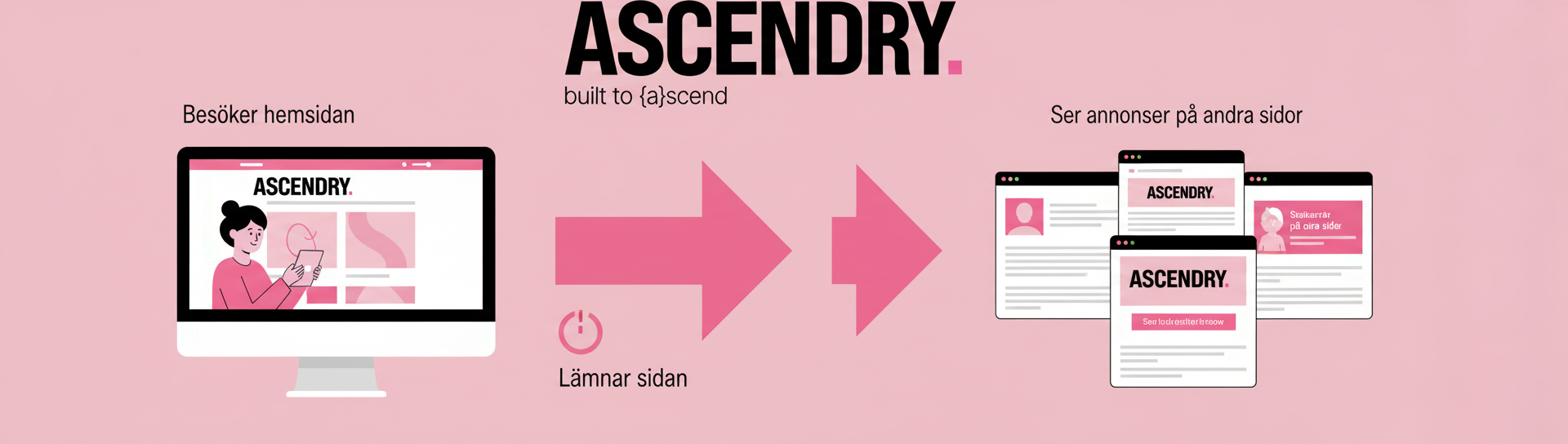 Ascendry retargeting förklaring