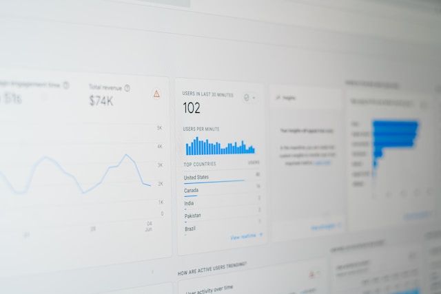 Digital marknadsföring ROI-analys visar 4200% avkastning på e-post