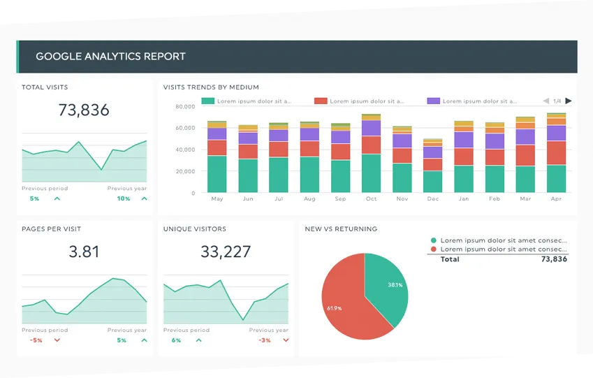 Google Analytics dashboard